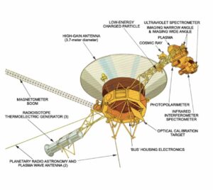 Voyager Spacecraft Resumes Communication Thanks To Ingenious