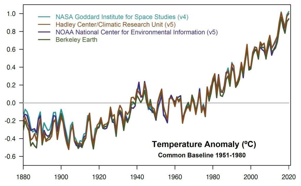 hottest year on record