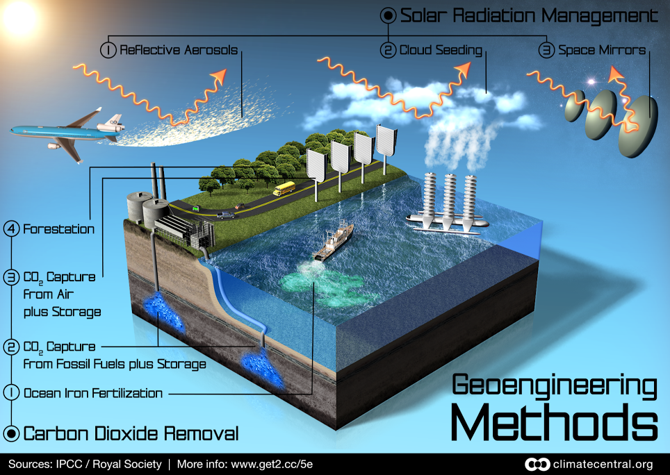 Looming Climate Disaster Pushing Scientists to Consider Solar ...