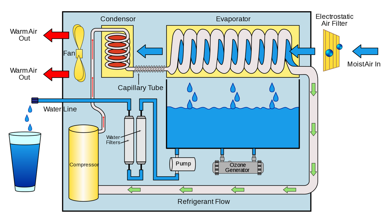 When the World Runs out of Water, Will This Inventor Save Us? - The Debrief