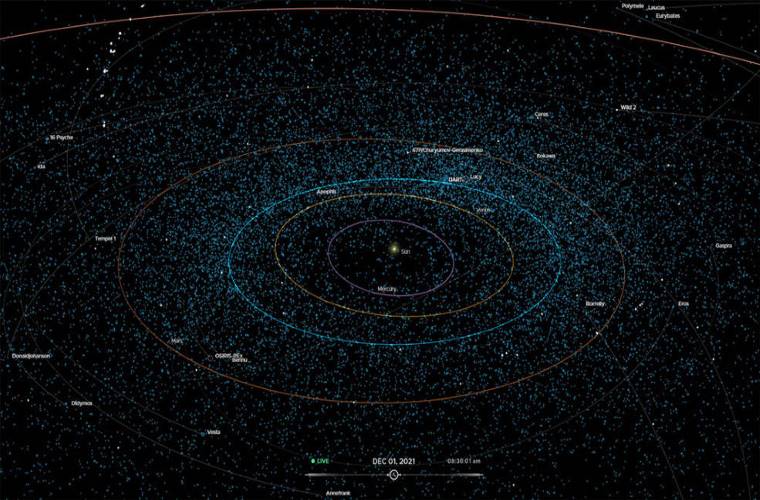 New 3D NASA App Shows All Near Earth Objects The Debrief