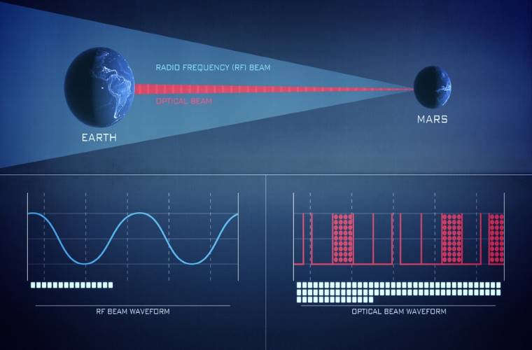 nasa video