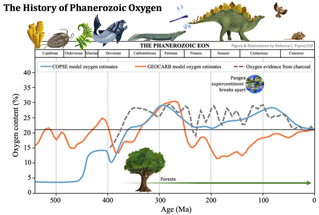 dinosaurs on exoplanets