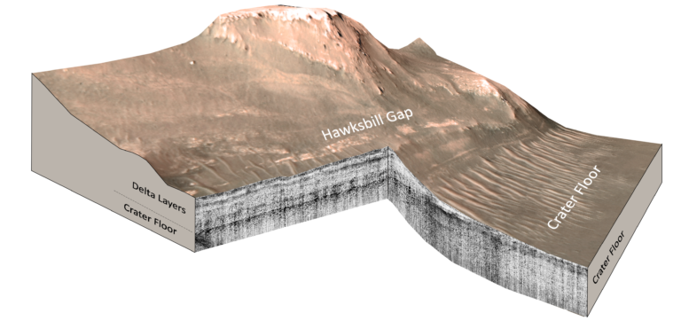 Medições de radar de penetração no solo do Mars Perseverance Rover RIMFAX na região de Hawksbill Gap do delta ocidental da cratera Jezero, Marte. Hawksbill Gap.