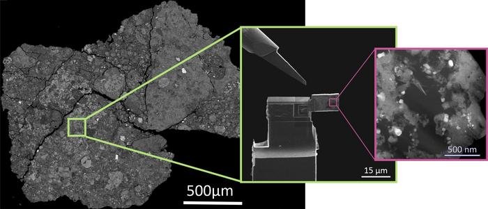 Usando um nanomanipulador e um feixe de íons ultrafinos, uma minúscula lamela, com cerca de cinco por dez micrômetros de tamanho e apenas cem nanômetros de espessura, é cortada do meteorito e fixada em uma barra de amostra. Os cientistas podem então analisar as partículas orgânicas nessa lamela em um microscópio eletrônico (à direita). 