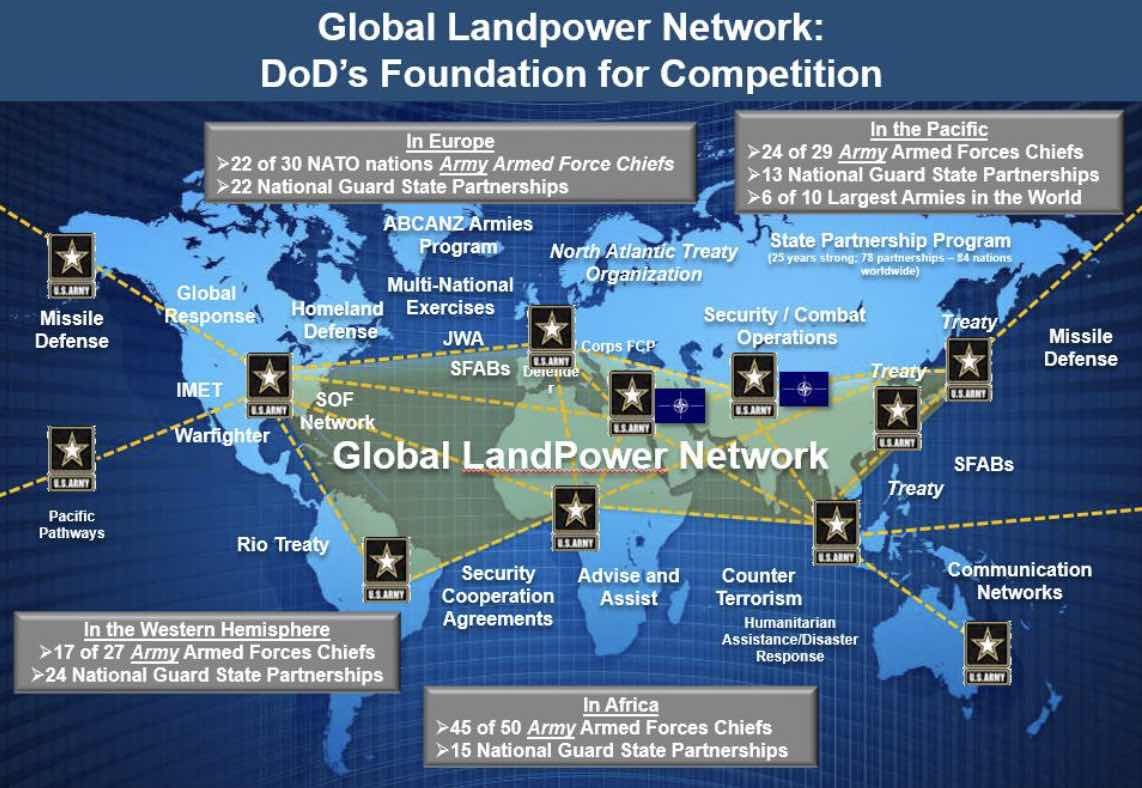 Multi-domain landpower
