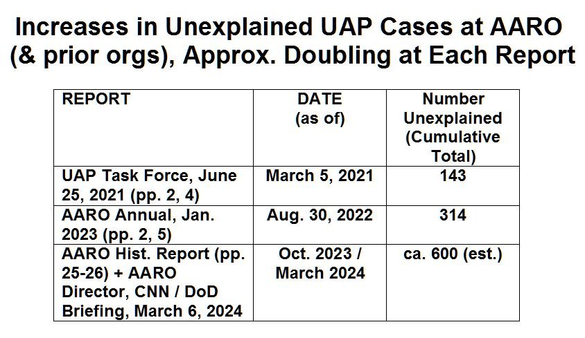 UAP report