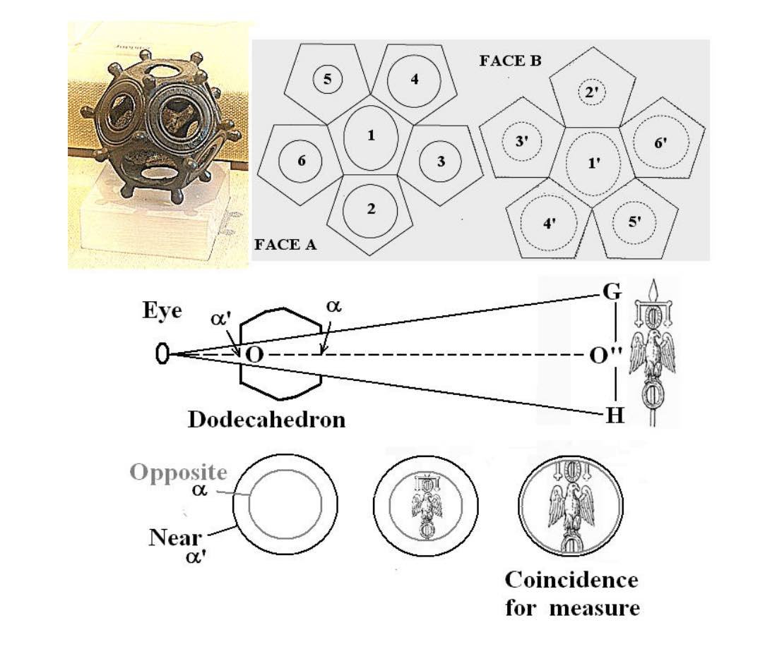 Roman dodecahedrons