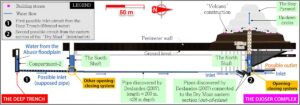 ancient Egyptian pyramids, hydraulics