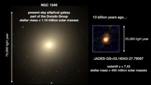 James Webb Area Telescope Friends 13 Billion Years into the Previous and Spots an Odd ‘Within-Out’ Galaxy – The Debrief