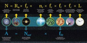 SETI Drake Equation