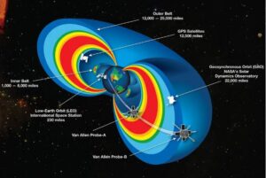 killer electrons