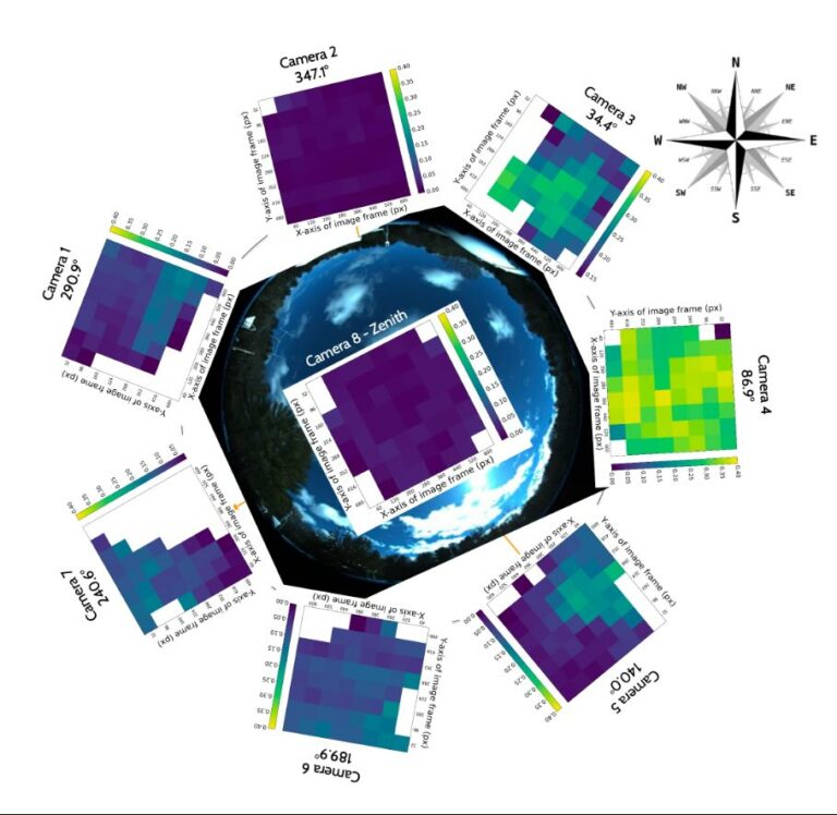 Fração de aeronaves dentro do alcance que são detectadas por cada câmera Dalek e localizações espaciais no quadro da imagem da câmera. Cada bin representa uma área de 80×64 pixels na imagem original da câmera. (Crédito da imagem: Projeto Galileo).