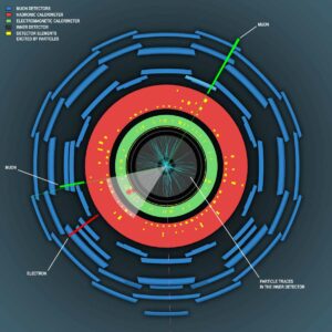 new physics large hadron collider CERN