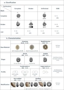 12,000-year-old stones