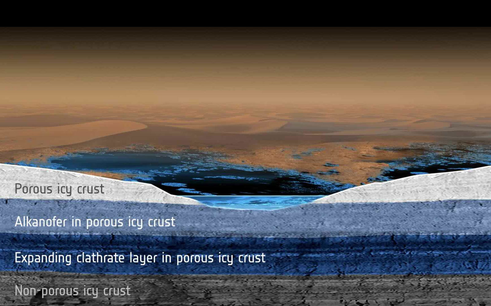 Titan's crust