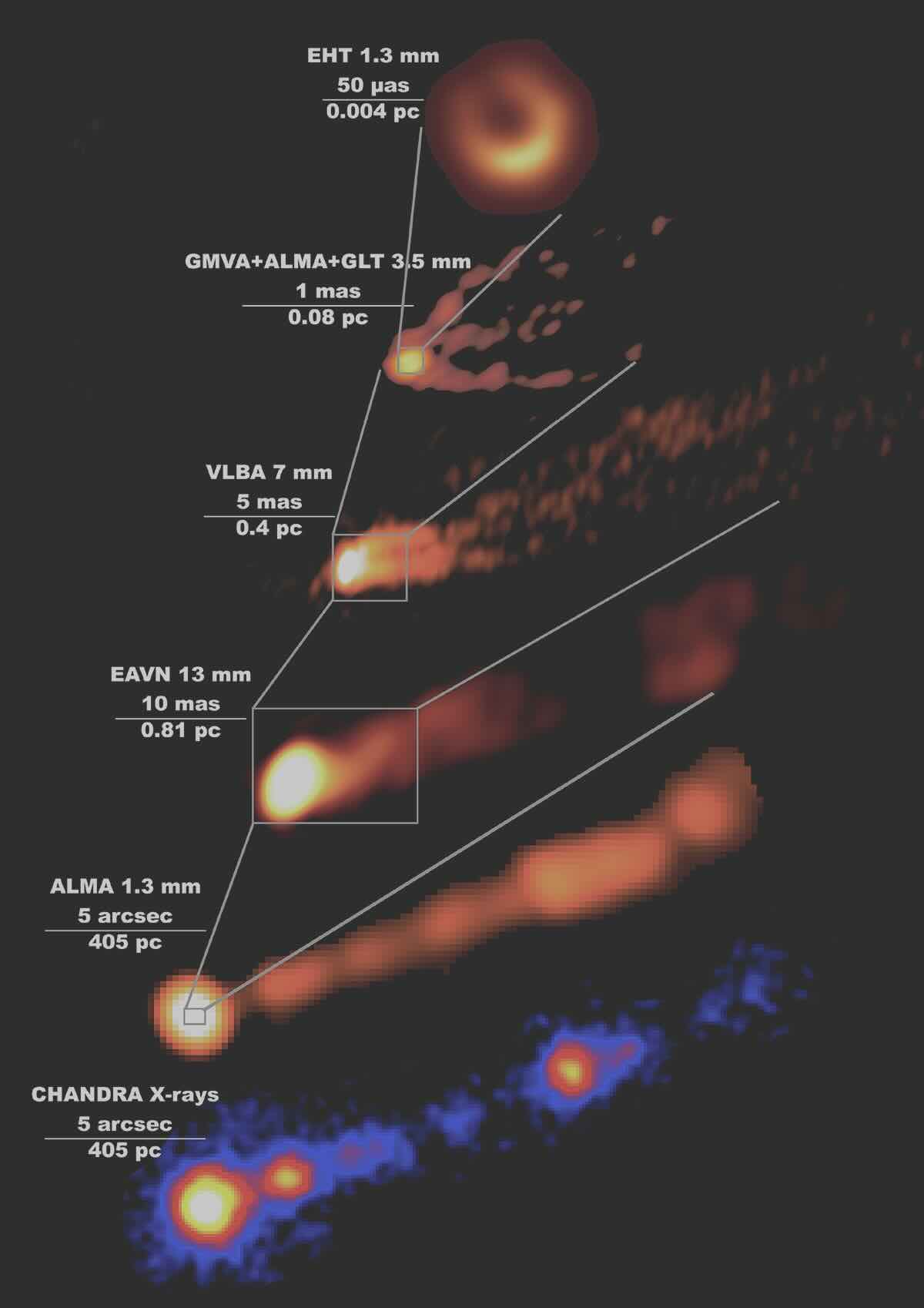 M87 Flare