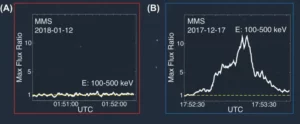 cosmic particle accelerators