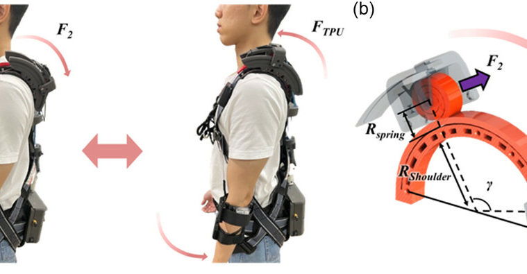 WearRo Exoskeleton