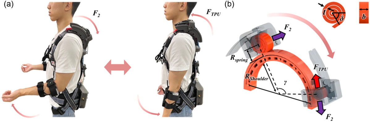 WearRo Exoskeleton