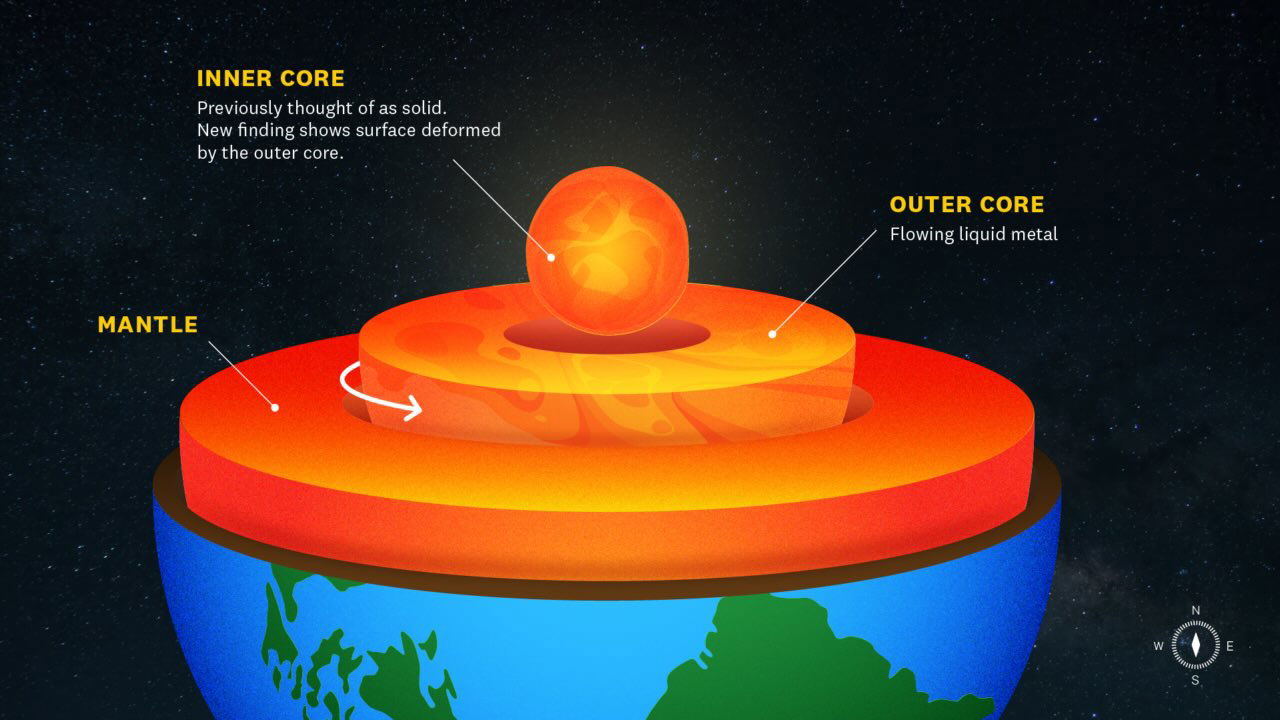 Earth's inner core